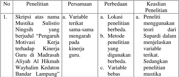 Tabel 1.1. Perbedaan Penelitian dengan Penelitian Terdahulu 