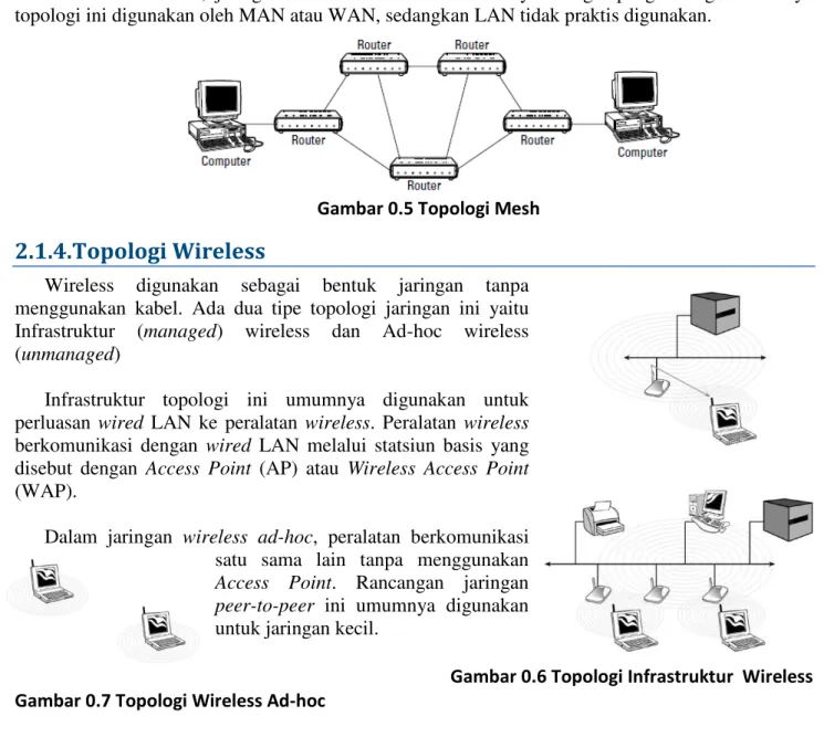 Gambar 0.5 Topologi Mesh 