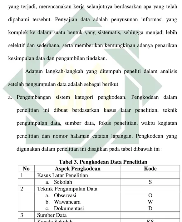 Tabel 3. Pengkodean Data Penelitian  