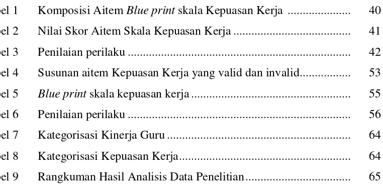 Tabel 1 Komposisi Aitem Blue print skala Kepuasan Kerja  .....................  