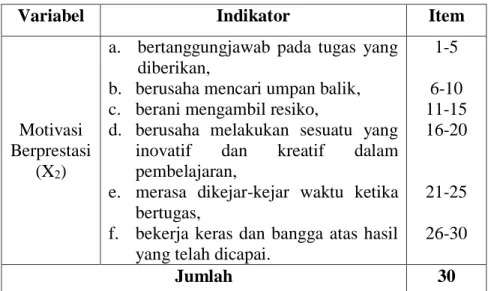 Tabel 3.3  Kisi-kisi Instrumen Motivasi Berprestasi  