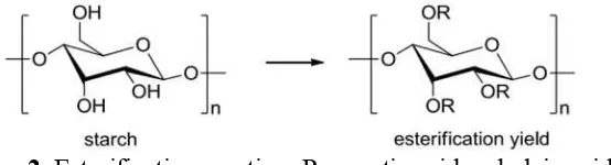 Figure 1.  (a) Standard starch, (b) The modified starch with acetic acid, and (c) The modified starch with oleic acid