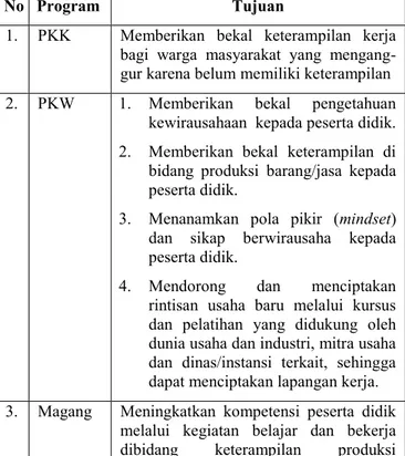 Tabel 2.2   Tujuan Program PKK, PKW/PKM, Magang, dan 
