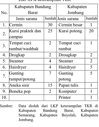 Tabel 4.9 Rerata Jenis dan Jumlah Sarana yang Dimiliki  LKP/LPK keterampilan TKR 