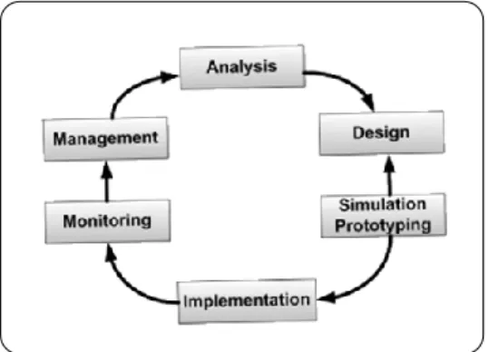 Gambar 1. NDLC Model 