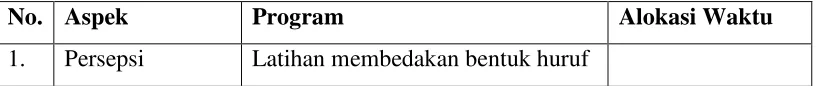 Tabel 2 