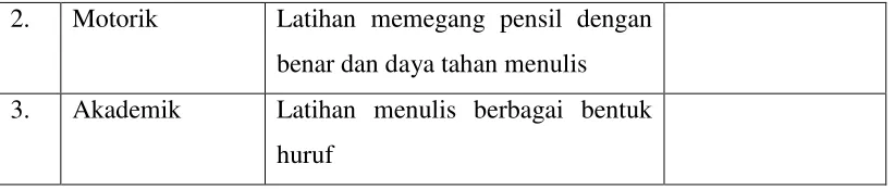 Tabel 3 