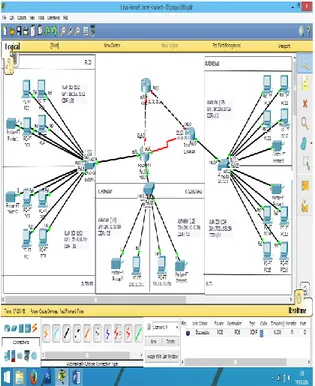 Gambar 2  Interface Simulasi Jaringan 