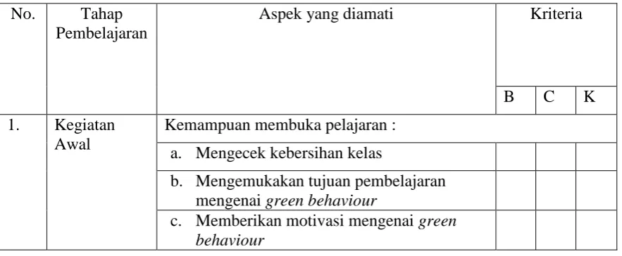Tabel 3.1