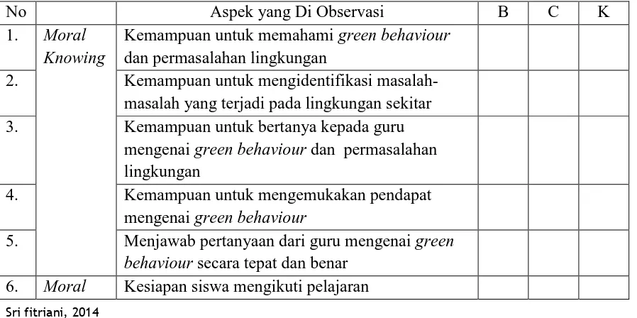  Tabel 3.2  Lembar Observasi Aktivitas Siswa 