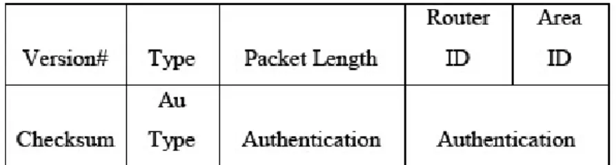 Gambar 2.10 Shared 24-bytes Header  Keterangan  : 