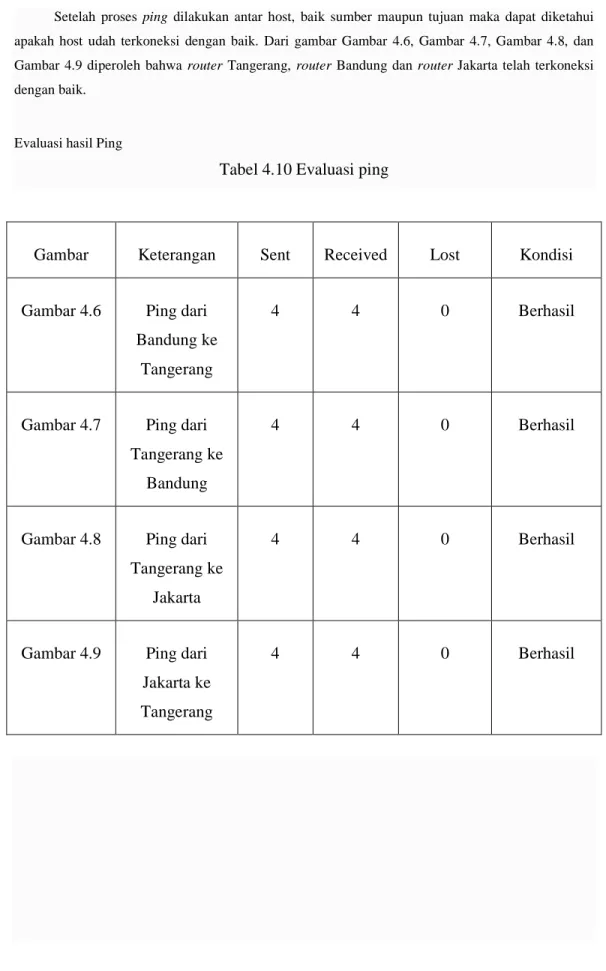 Tabel 4.10 Evaluasi ping 