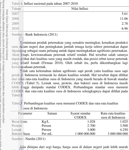 Tabel 4. Inflasi nasional pada tahun 2007-2010 
