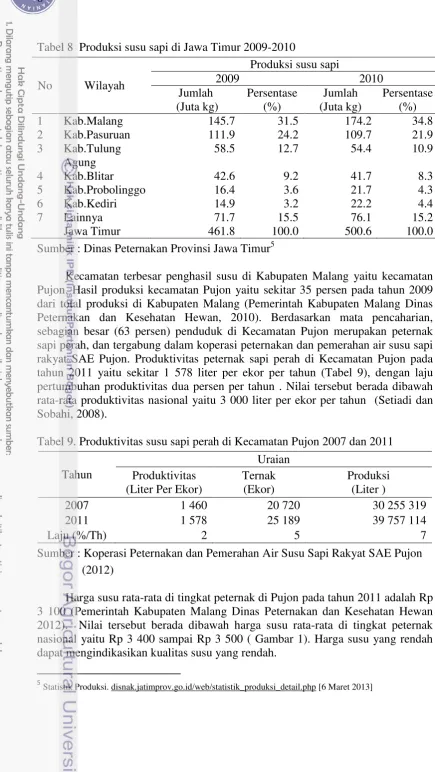 Tabel 8  Produksi susu sapi di Jawa Timur 2009-2010 