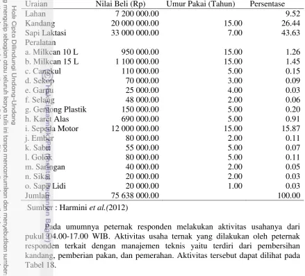 Tabel 18.  