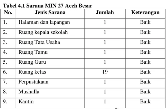Tabel 4.1 Sarana MIN 27 Aceh Besar 
