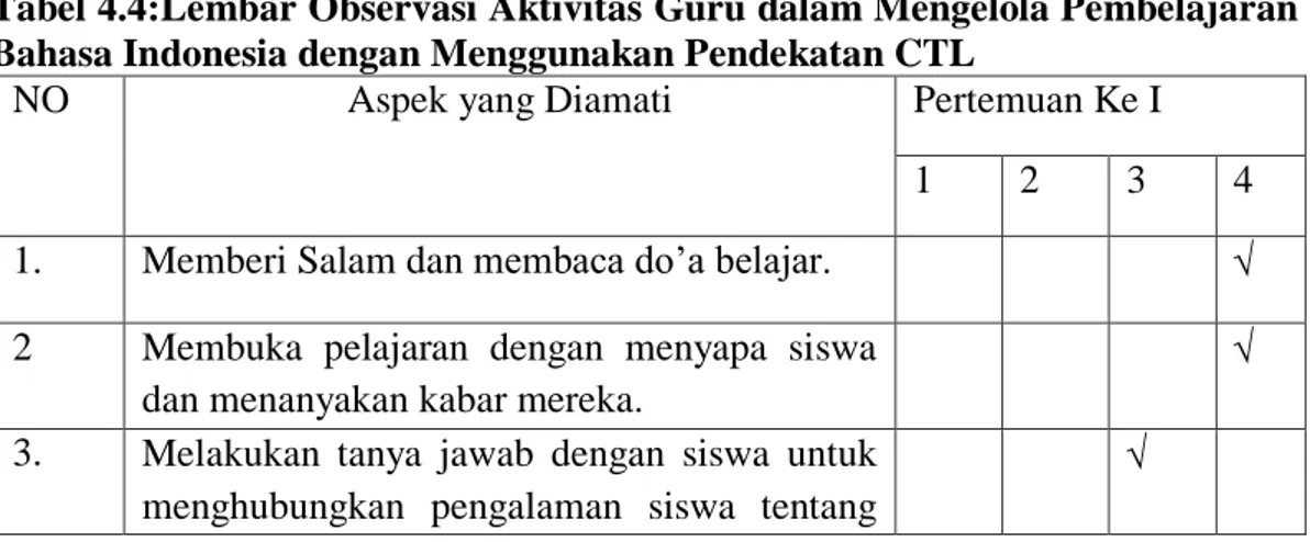 Tabel 4.4:Lembar Observasi Aktivitas Guru dalam Mengelola Pembelajaran  Bahasa Indonesia dengan Menggunakan Pendekatan CTL 