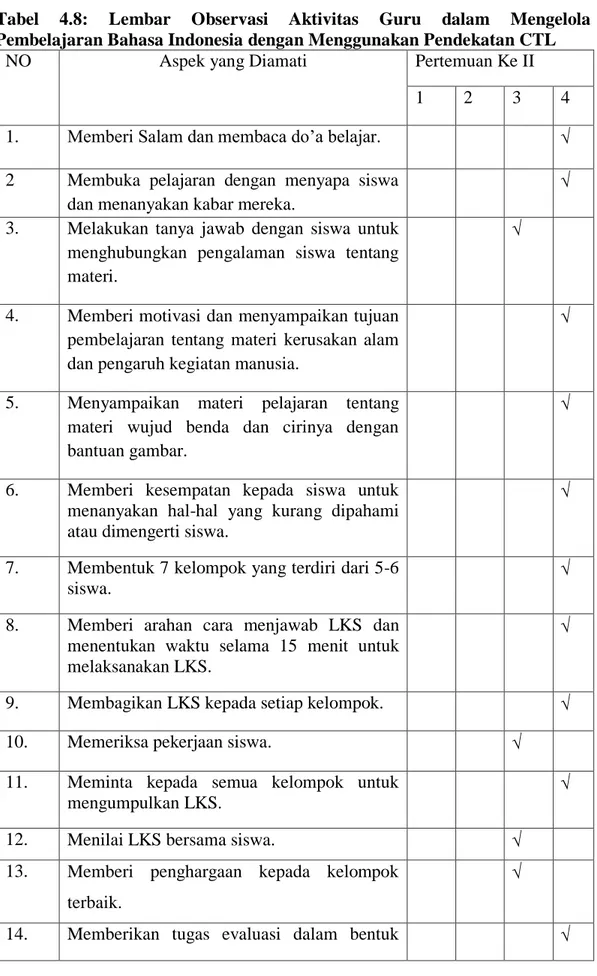 Tabel  4.8:  Lembar  Observasi  Aktivitas  Guru  dalam  Mengelola  Pembelajaran Bahasa Indonesia dengan Menggunakan Pendekatan CTL 