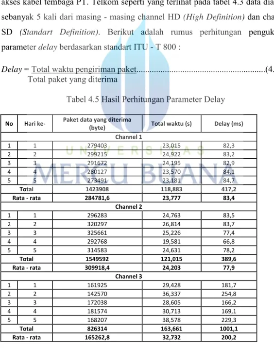 Tabel 4.5 Hasil Perhitungan Parameter Delay 