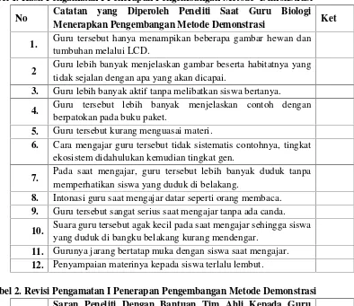 Tabel 1. Hasil Pengamatan I Penerapan Pengembangan Metode Demonstrasi