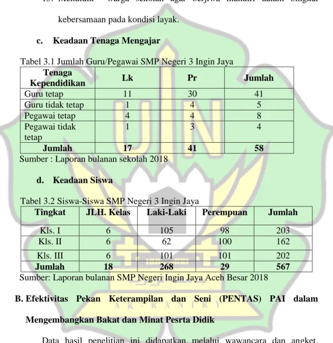 Tabel 3.1 Jumlah Guru/Pegawai SMP Negeri 3 Ingin Jaya 