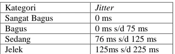 Tabel  5  Rekomendasi  ITU-T  untuk  Paket  Lose. 