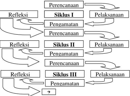 Gambar Penelitian