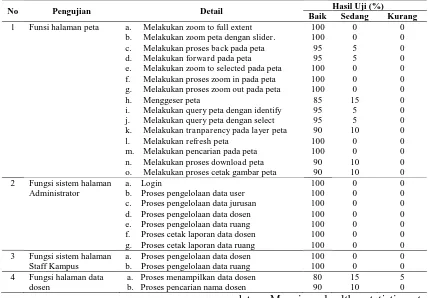 Tabel 2Hasil PengujianBlack-Box Equivalence Partitioning 