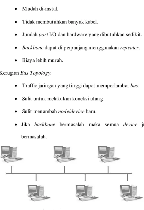 Gambar 2.7 Bus Topology 