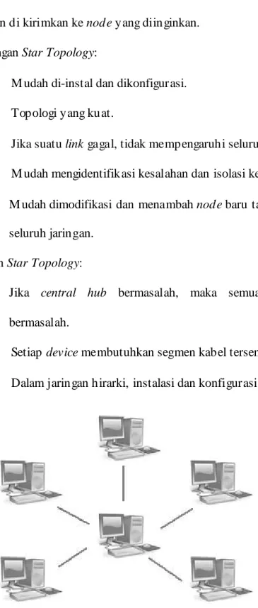 Gambar 2.8 Star Topology 