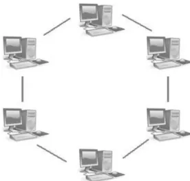 Gambar 2.9 Ring Topology 