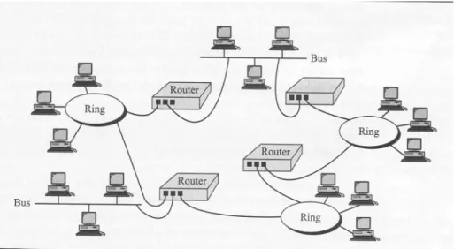Gambar 2.3 Router 