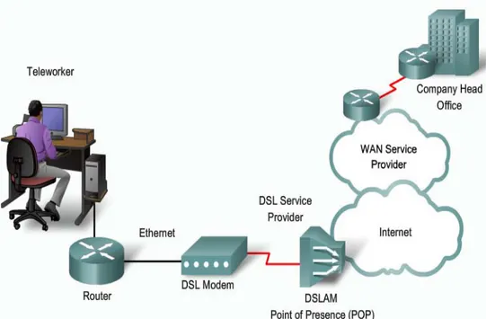 Gambar 2.12 Topologi DSL 