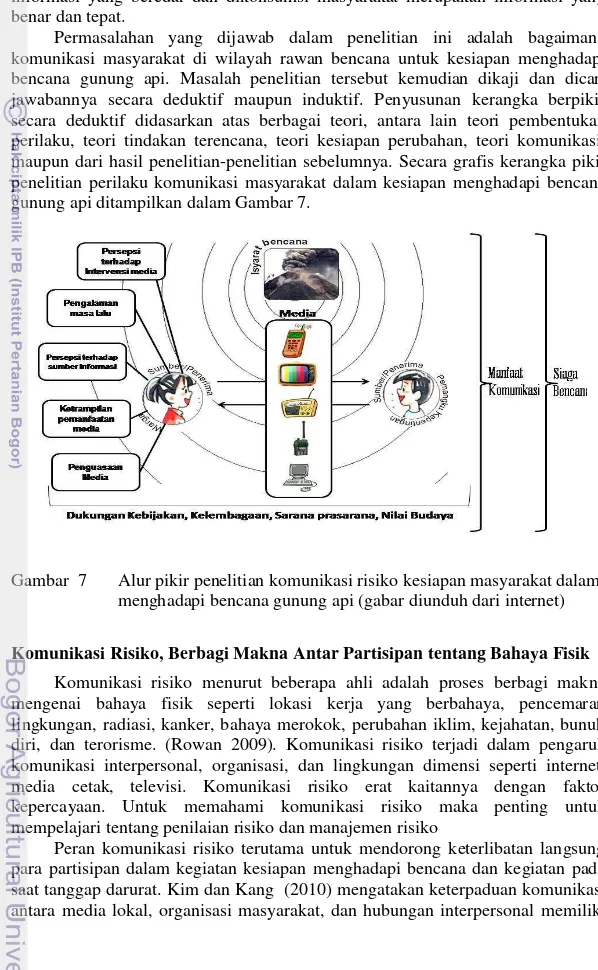 Gambar  7   Alur pikir penelitian komunikasi risiko kesiapan masyarakat dalam  menghadapi bencana gunung api (gabar diunduh dari internet)