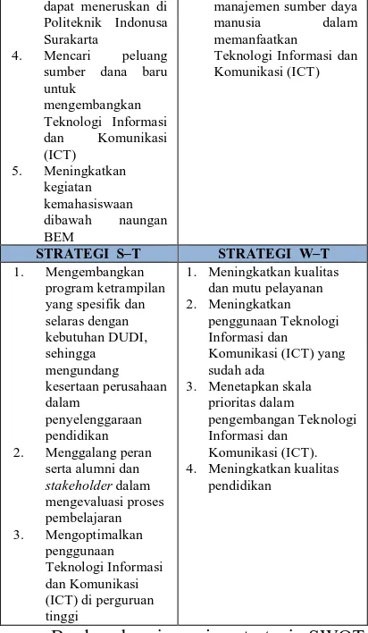 Tabel 9. Identifikasi Kebutuhan dan Solusi Sistem Informasi Smart Campus Berdasarkan Isu Strategis SWOT 