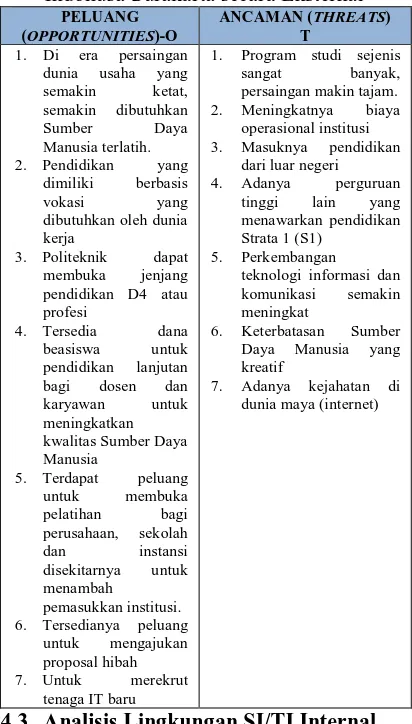 Tabel 2. Hasil Analisis SWOT Politeknik Indonusa Surakarta secara Eksternal 