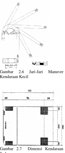 Tabel 2.6 Dimensi Kendaraan 