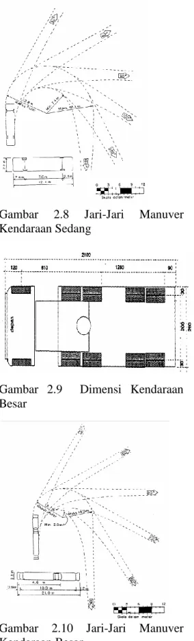 Gambar  2.9    Dimensi  Kendaraan  Besar 