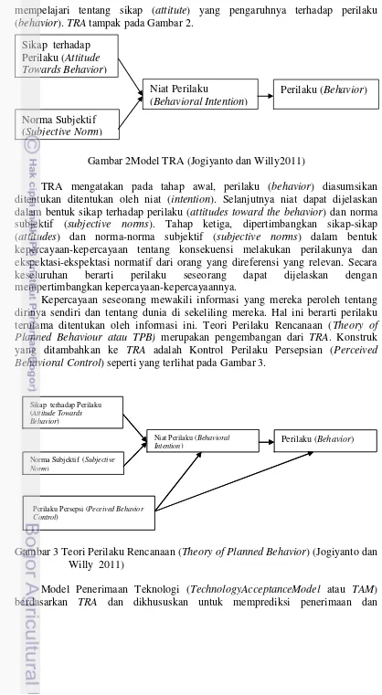Gambar 2Model TRA (Jogiyanto dan Willy2011) 