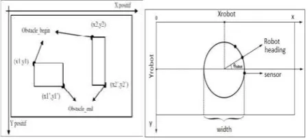 Figure 2. Mobile robot model 