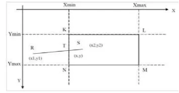 Figure 5. Line clipping model 