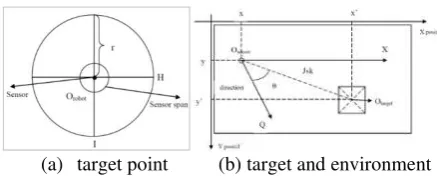 Figure 7. Goal point model 