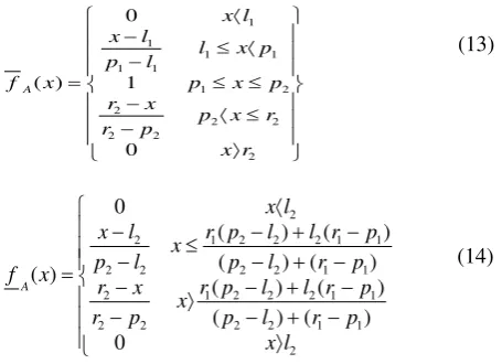 Figure 10 Membership functions 