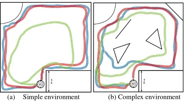 Figure 8.  Mobile Robot Movement on Structured Environment 