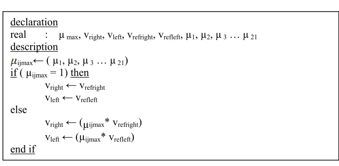 Figure 7: Simple algorithms to control motor speed 