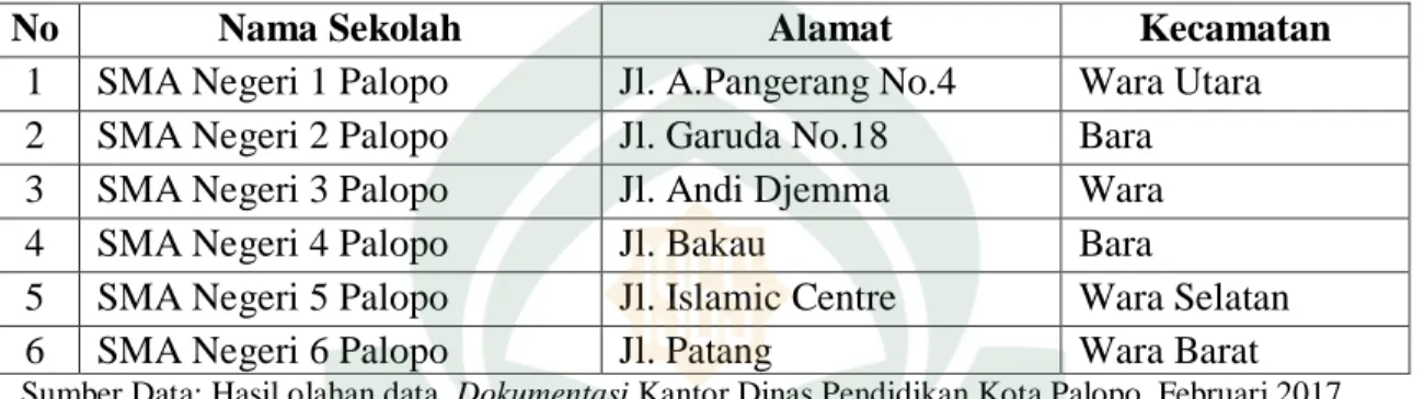Tabel 4.1 Data Lokasi SMA Negeri di Kota Palopo 