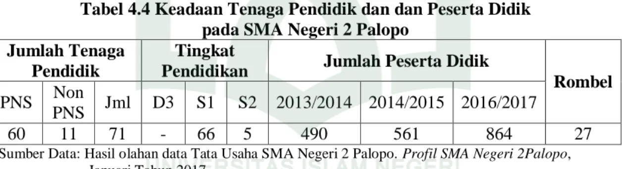 Tabel 4.4 Keadaan Tenaga Pendidik dan dan Peserta Didik   pada SMA Negeri 2 Palopo 