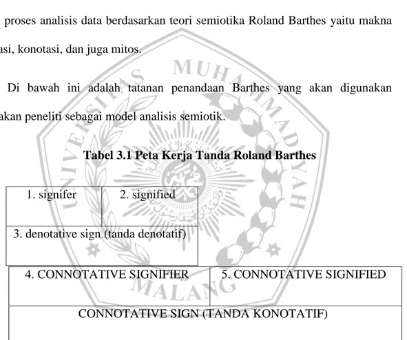 Tabel 3.1 Peta Kerja Tanda Roland Barthes 