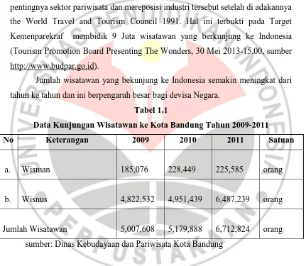 Tabel 1.1 Data Kunjungan Wisatawan ke Kota Bandung Tahun 2009-2011 