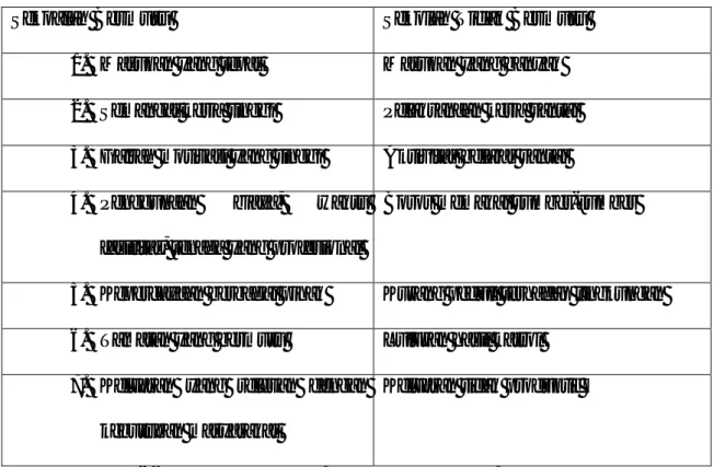 Tabel 2.1 Indikator sekolah Bermutu dan Tidak Bermutu 